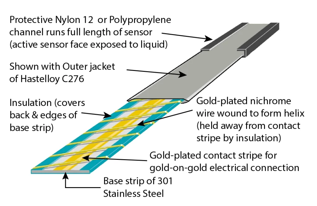 diagram of a 3D sensor