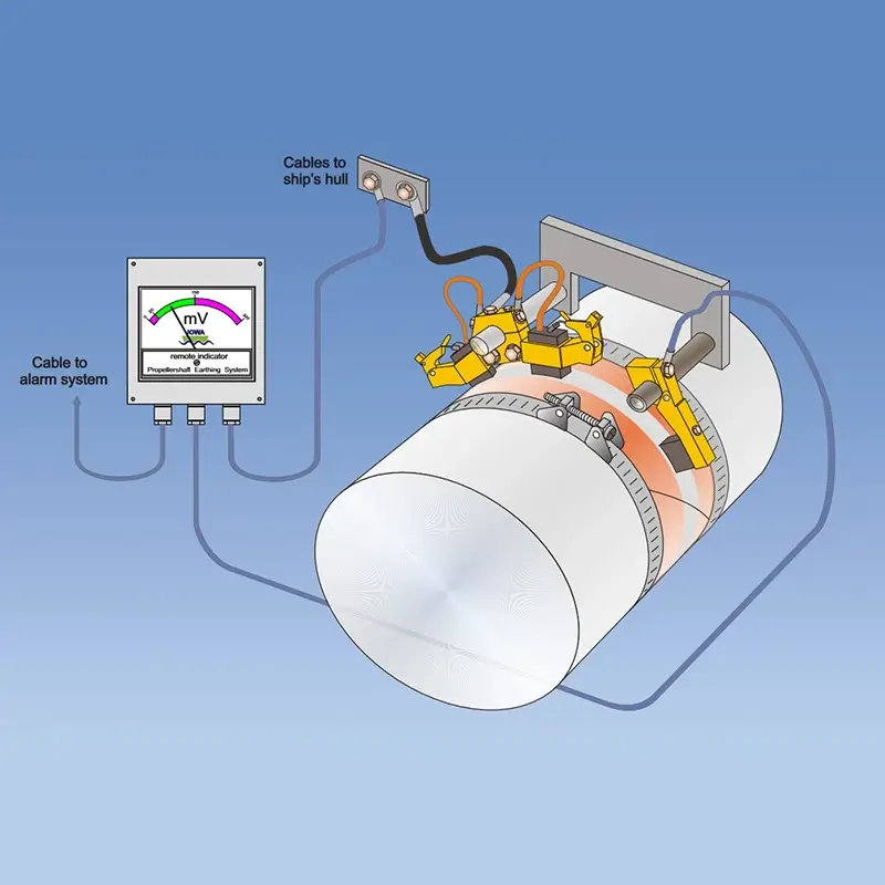 JOWA PES -Propeller Shaft Earthing System