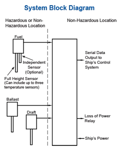 MTM block diagram